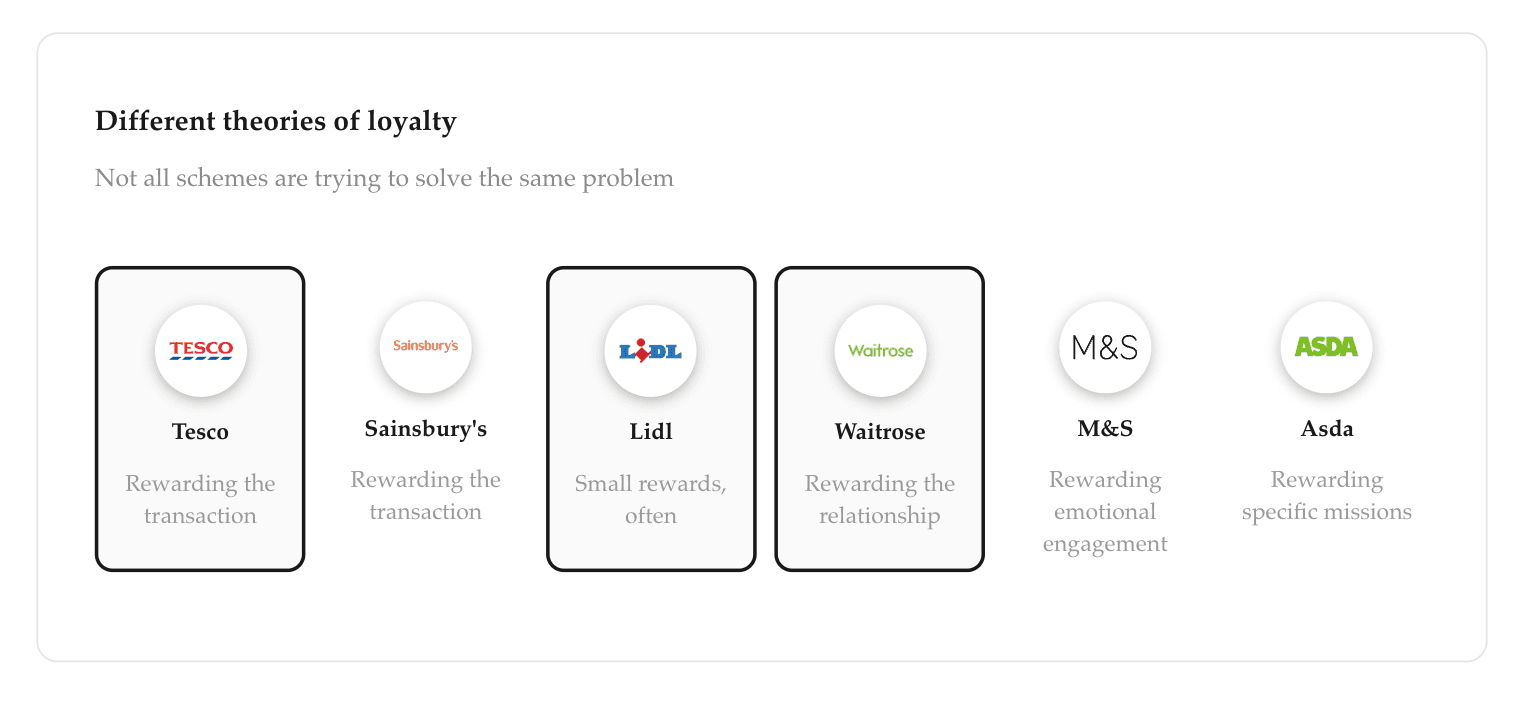 Different theories of loyalty