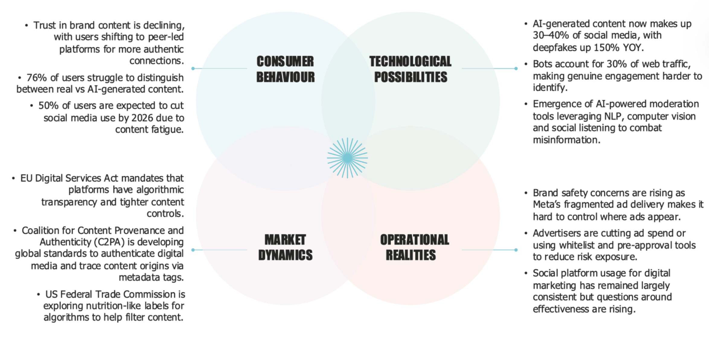 So What - consumer behaviours, technological possibilities, market dynamics and operational realities post the ninth of January, 2024.