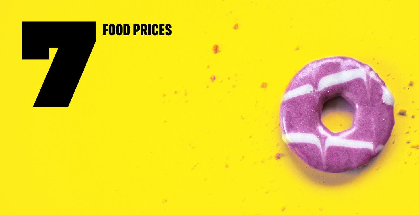 7. Food prices